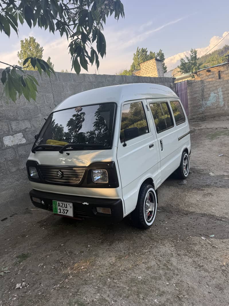 2018 model 2