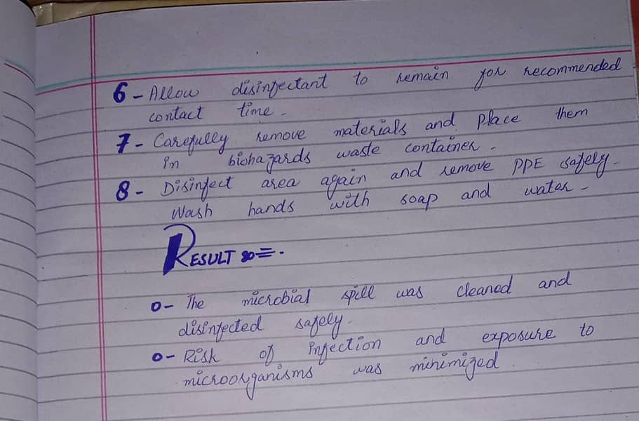 AIOU spring assignment 2