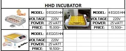 Intelligence HHD Yiwan Wonegg Incubator Automatic Incubators — photo 3