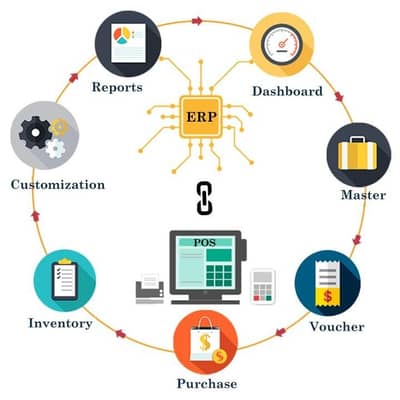 ERP & POS