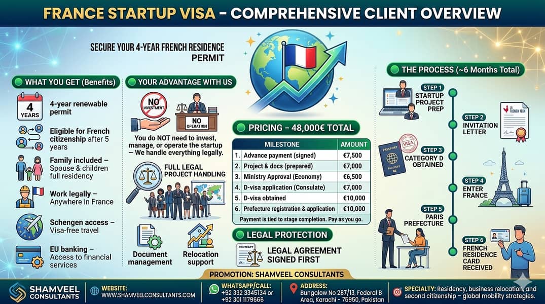 settle abroad-YOUR DESIRED DESTINATION AWAITS YOU!! 11