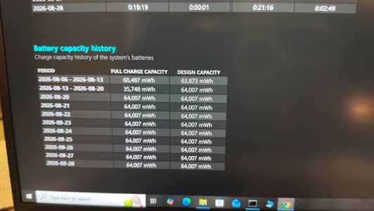Dell Inspiron I7 12th Generation