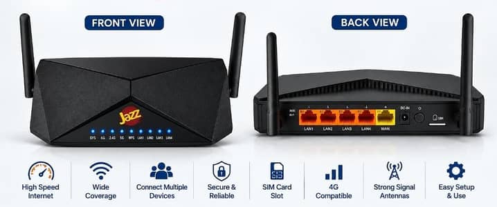 Jazz 4G LTE router