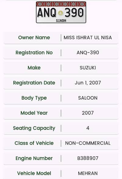 Suzuki Mehran VXR 2007