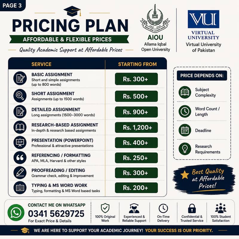AIOU & Virtual University assignment support 2