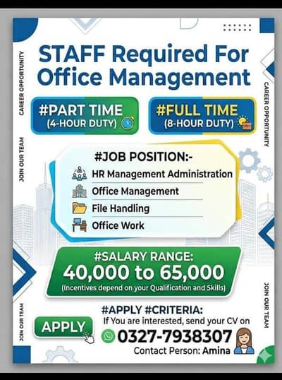 staff required of office management in Lahore