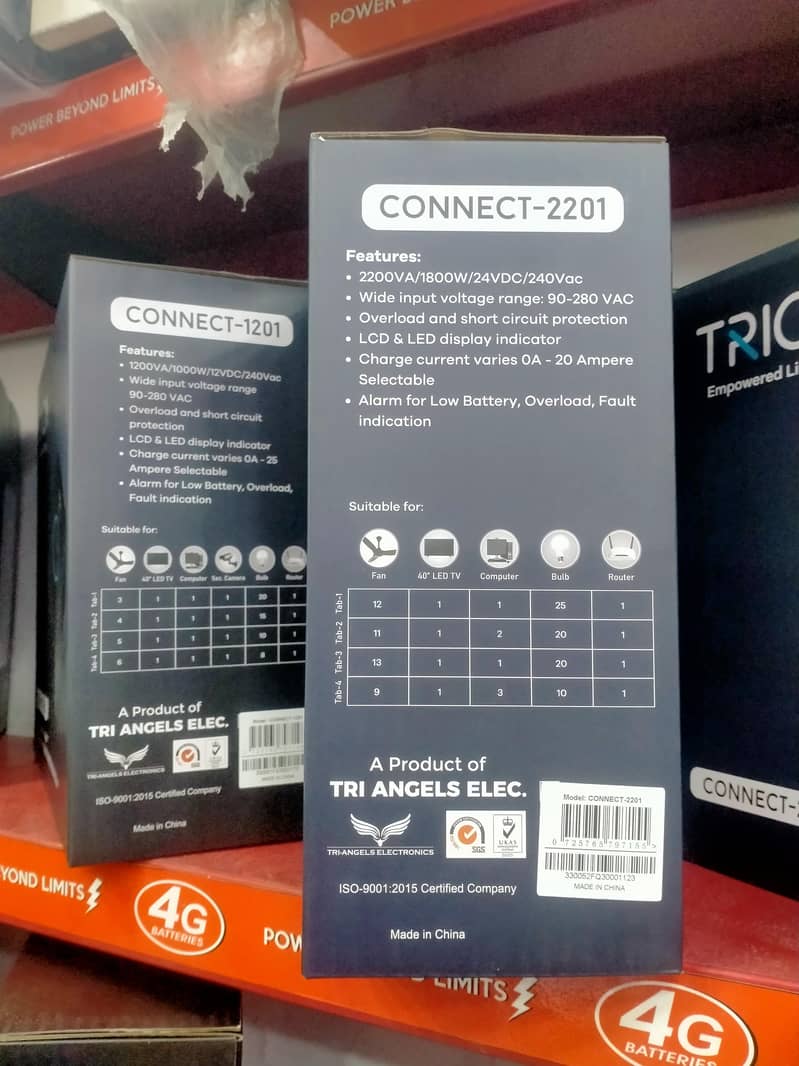 Trion 2