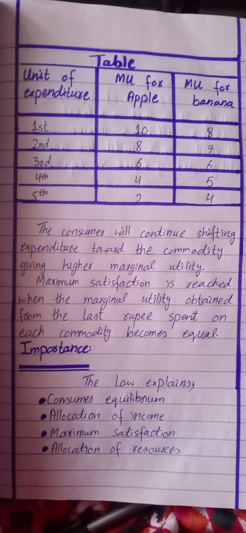 Aiou assignment 1