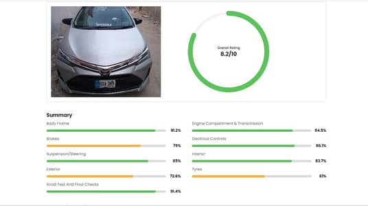 Toyota Altis Grande 2018 full option