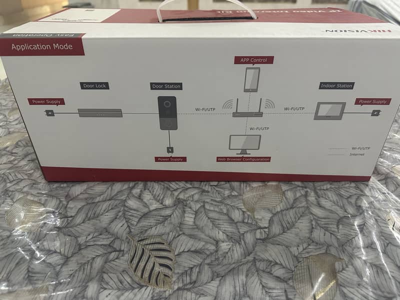 Door IP VIDEO INTERCOM 0