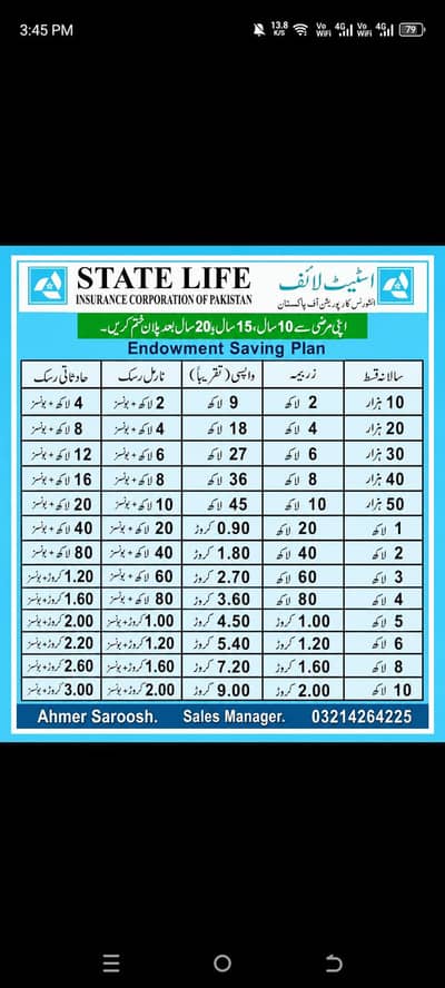 State Life Insurance Corporation of Pakistan