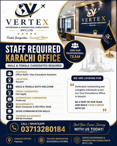 staff Required karachi office sales Nd marketing