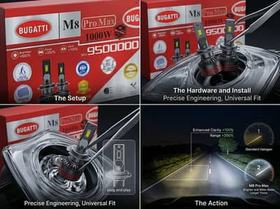 M8 Pro Max 1000W LED Kit
