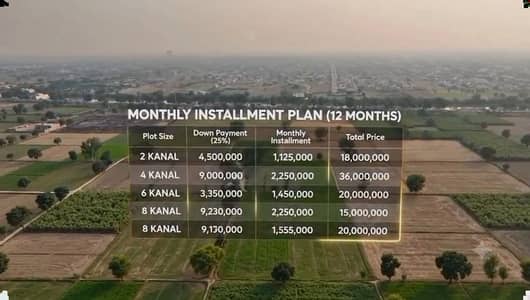 Lahore Organic Farms Society Located on Main Barki Road, Lahore.