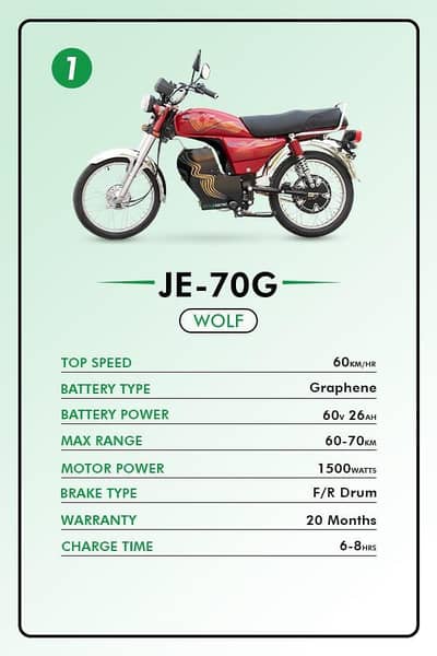 it is best electric bike ever I use , specs are given in the image ,