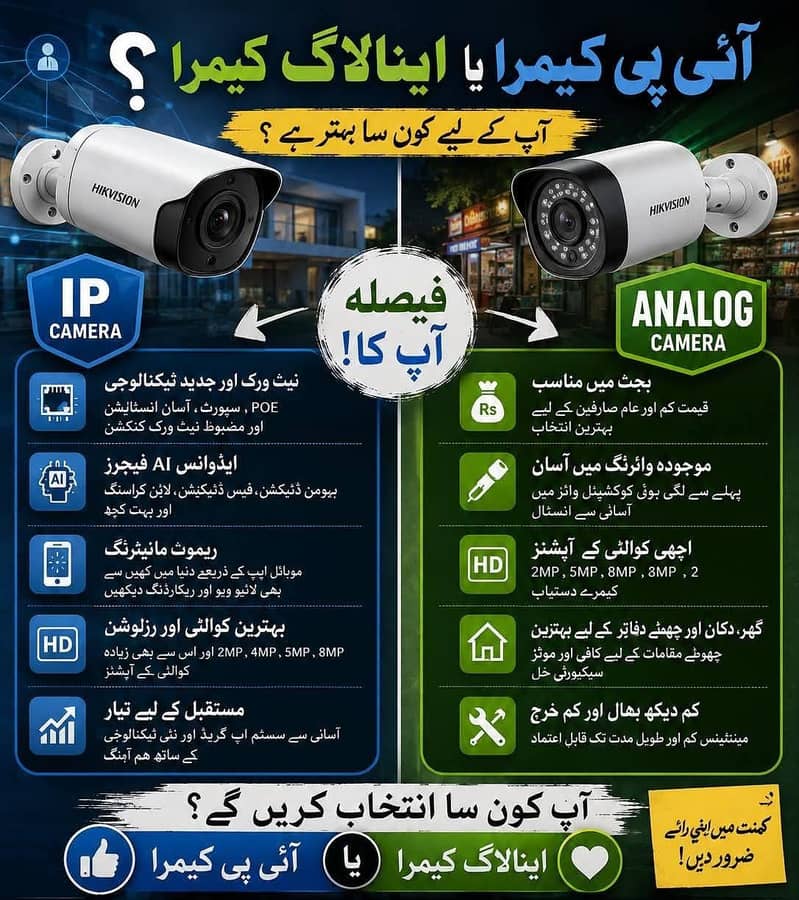 cctv installation 2