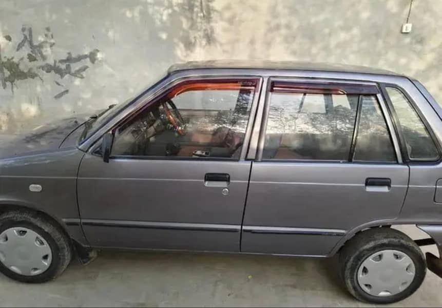 Mehran 2017 modal 5