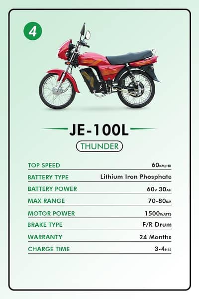 JOLTA THUNDER 100LITHIUM