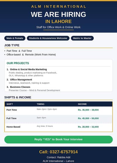 online/Ofiice work Available in lahore   ( Male-Females)