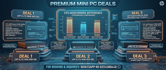 HP ELITE 805 G8 805 G6 Mini Tiny Pc AMD Ryzen 5 PRO 5350G 5650G 4650G