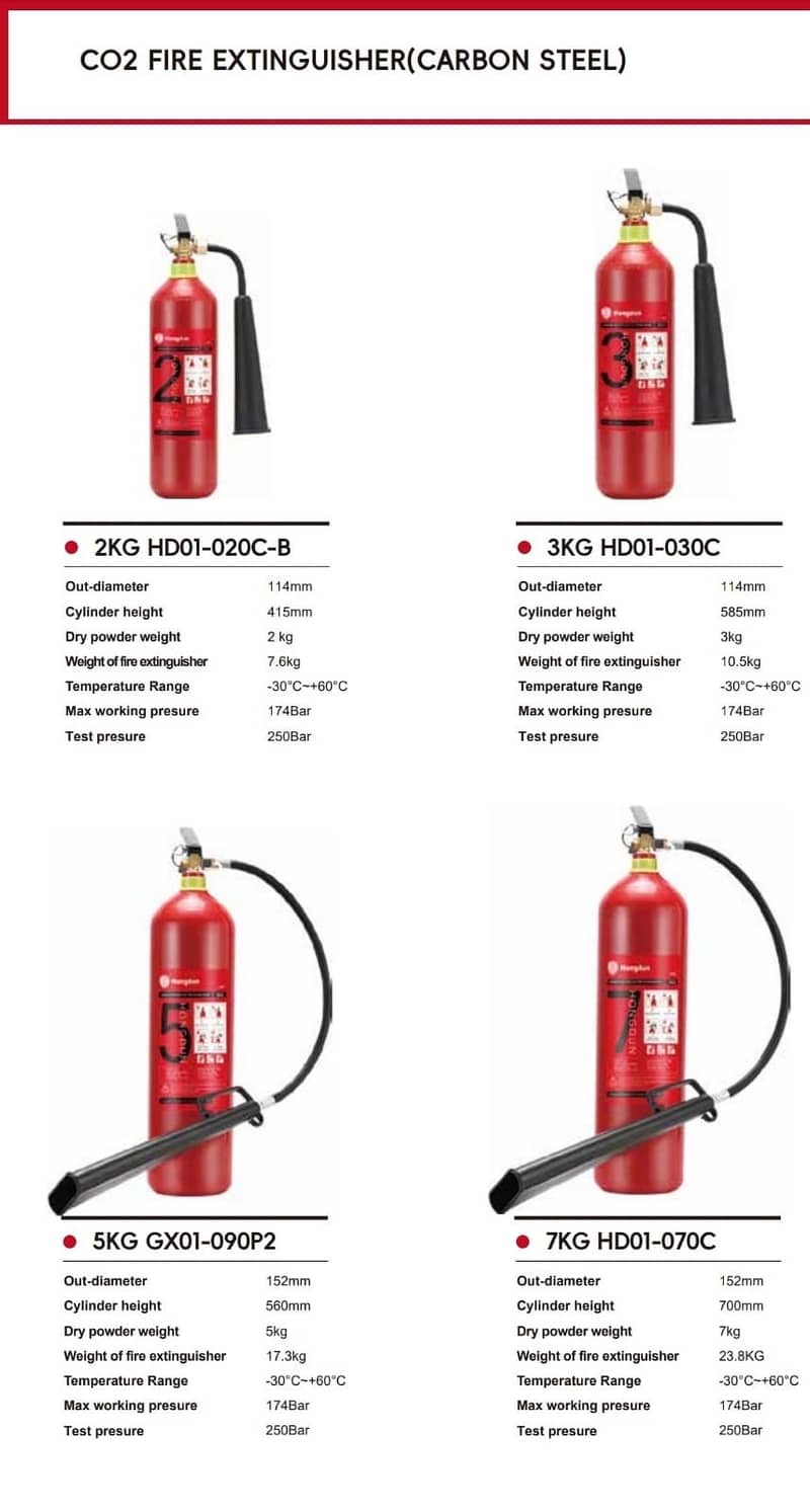 Fire Extinguishers 4