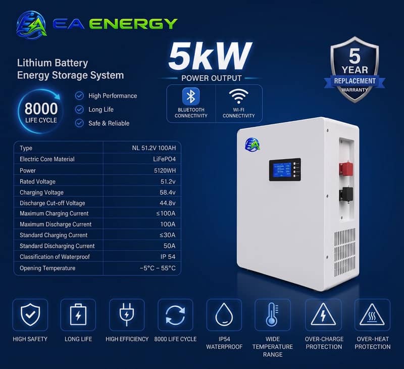 Lithium battery 2