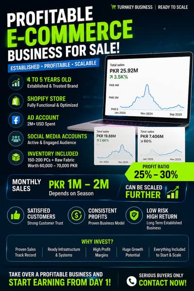 Profitable E-Commerce Business for Sale |Shopify Store |  1–2M Monthly