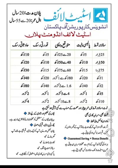 state life insurance corporation of Pakistan