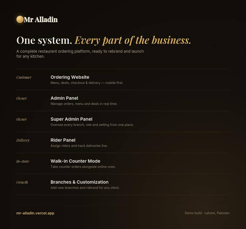 Complete Restaurant Platform: Website +Admin+Rider+Branches 1