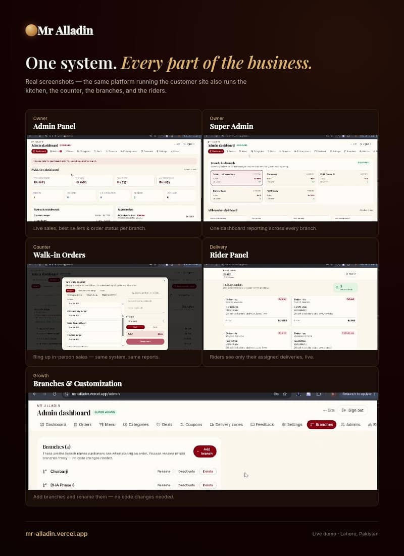 Complete Restaurant Platform: Website +Admin+Rider+Branches 2