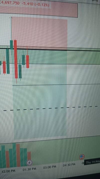 Forex trading course +  indicators
