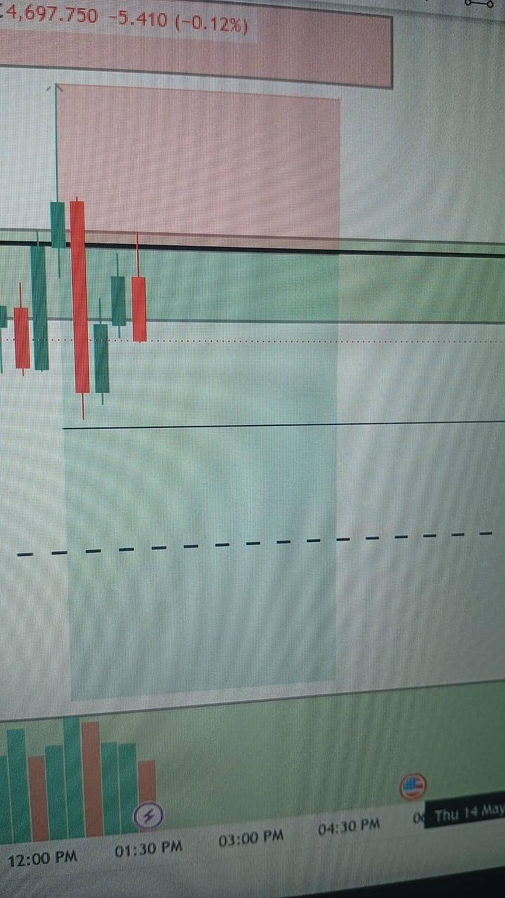 Forex trading course +  indicators 0