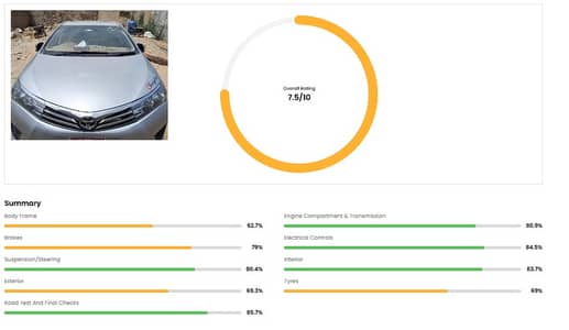 Toyota Altis Grande 2016