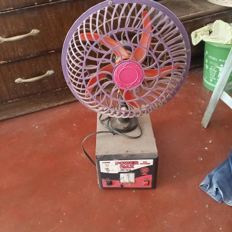 power Max 0