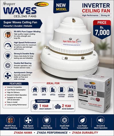 Super waves Inverter ceiling fan available