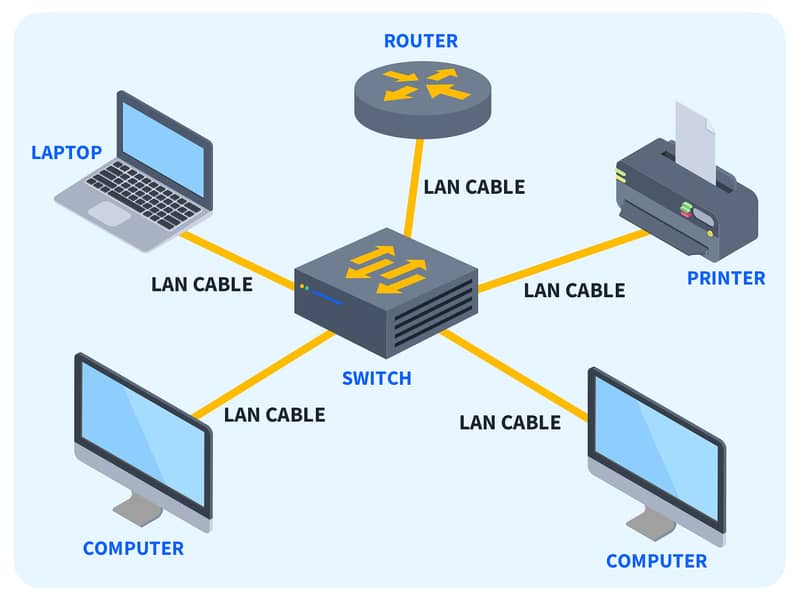 Computer Technician 7