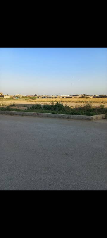 Investor Rate Plot For Sale