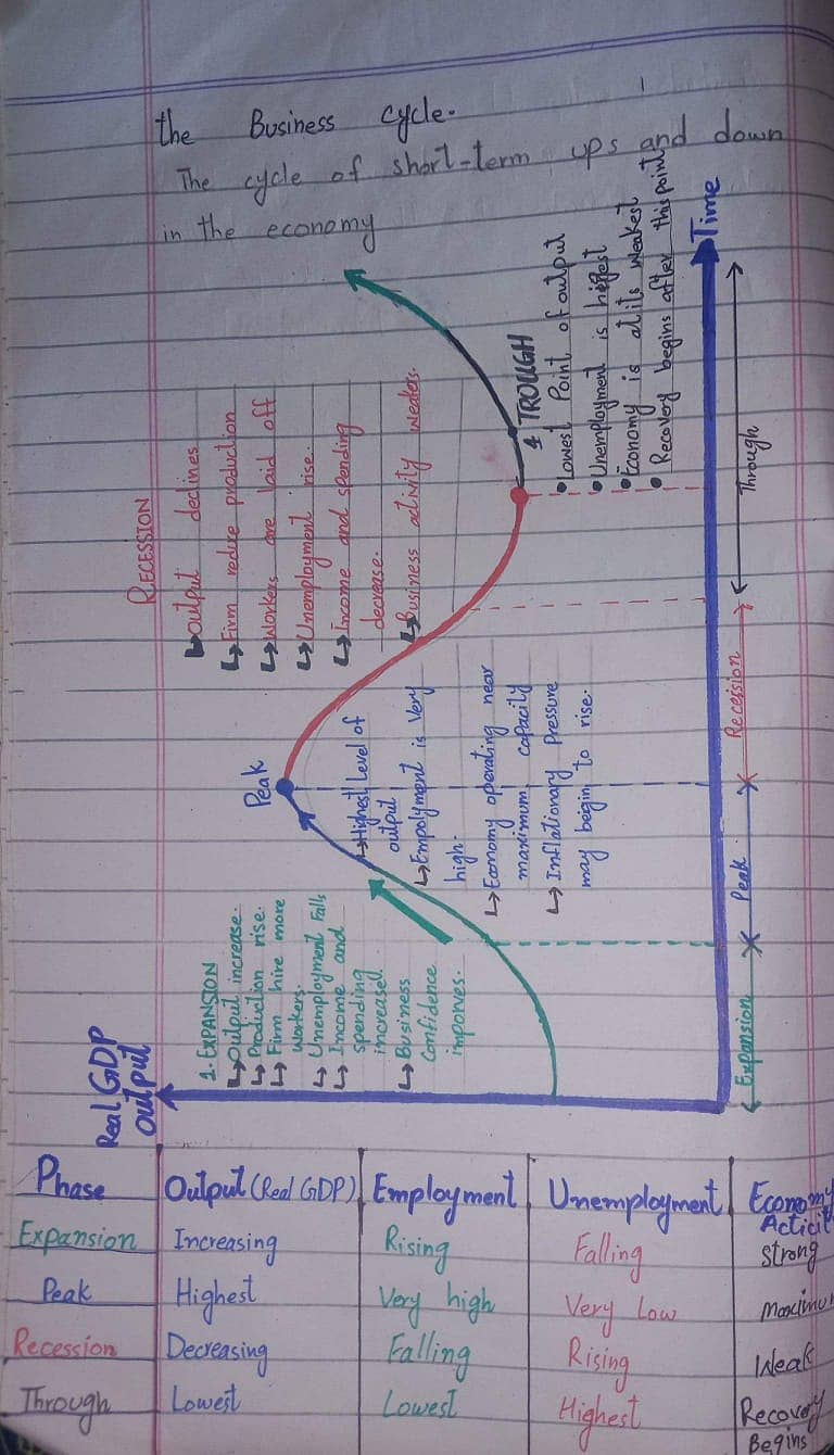 Economics Assingment 3