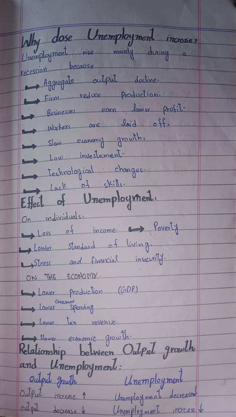 Economics Assingment 6