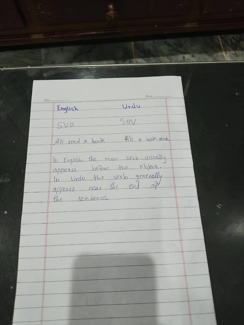 AIOU spring assigments 6