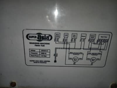 Washing machine dryer