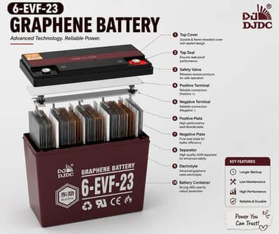 graphene battery for Scooty