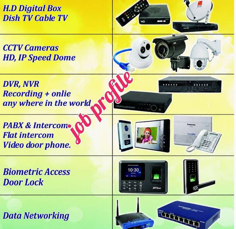 CCTV pbx 0