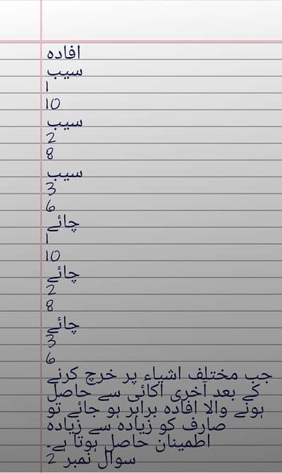 Bachalar assigment urdu 20206