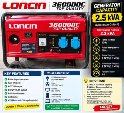 loncin Generator  only serious person contant