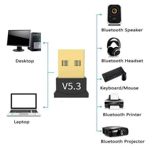 OTG BLUETOOTH 2
