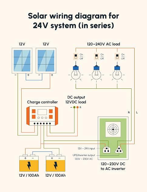 solar installation 1