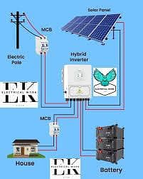 solar installation 2