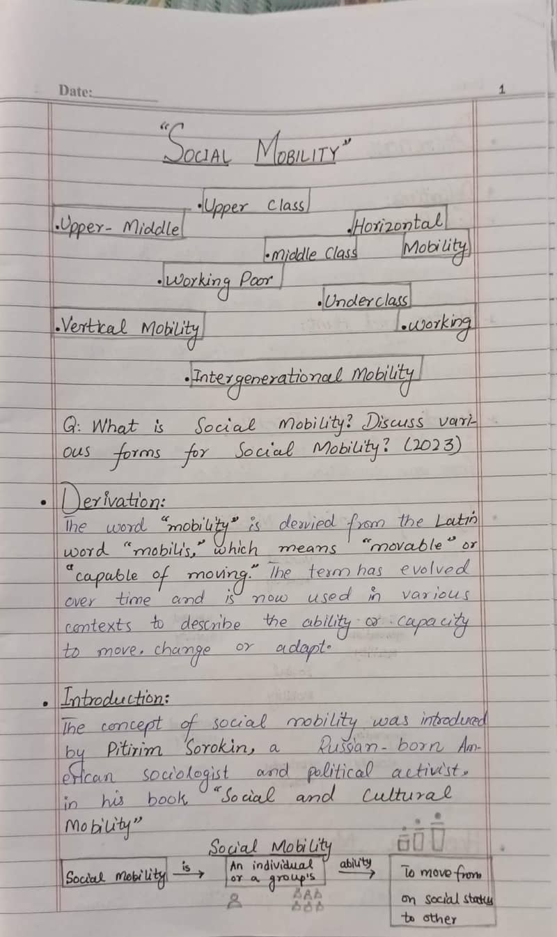 AIOU ASSIGNMENT 0