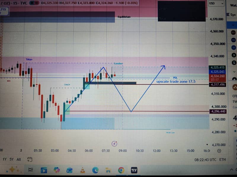 Learn Forex Trading فاریکس ٹریڈنگ سیکھیں۔ 1